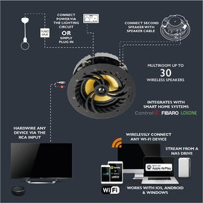 Lithe Audio Wi-Fi Ceiling Speaker (Single) - V2
